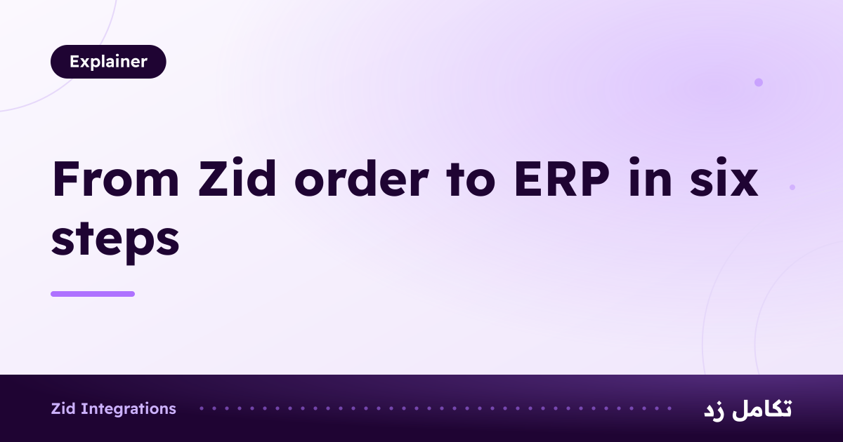 Card titled From Zid order to ERP in six steps